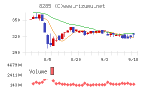 三谷産業