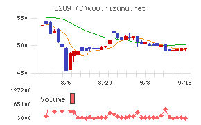 Ｏｌｙｍｐｉｃグループ