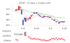 筑波銀行