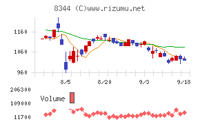 山形銀行