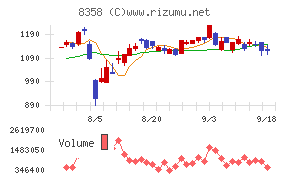 スルガ銀行