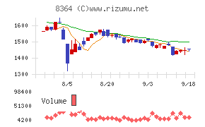 清水銀行