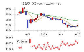 佐賀銀行