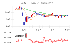 みずほリース