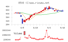 Ｊトラスト