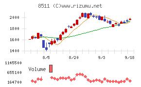 日本証券金融