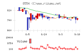 南日本銀行