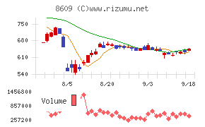 岡三証券グループ