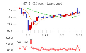 小林洋行