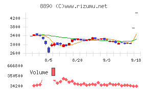 レーサム