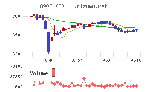 毎日コムネット