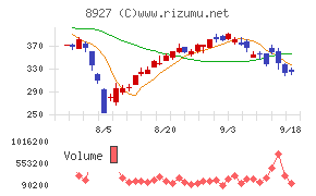 明豊エンタープライズ