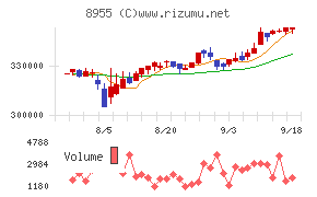 日本プライムリアルティ投資法人