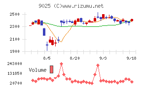 鴻池運輸