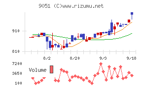 センコン物流