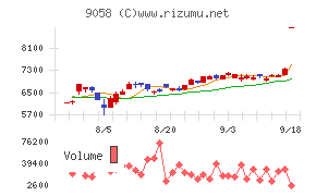 トランコム