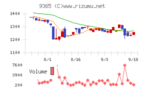 トレーディア