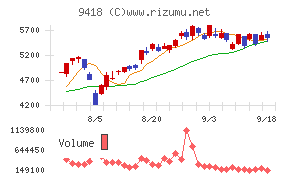 Ｕ－ＮＥＸＴ　ＨＯＬＤＩＮＧＳ