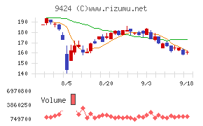 日本通信