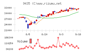 光通信