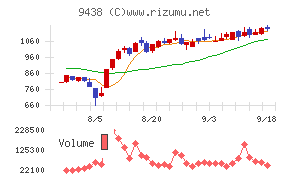 エムティーアイ