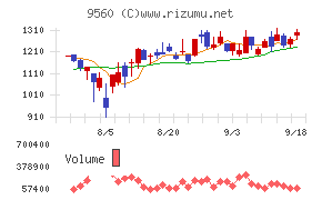 プログリット