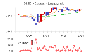 武蔵野興業