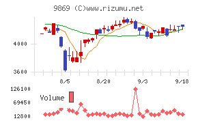 加藤産業