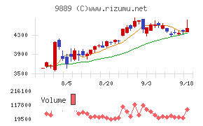 ＪＢＣＣホールディングス