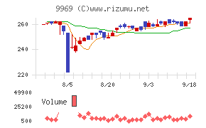 ショクブン