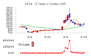 イシン