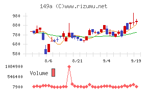 シンカ