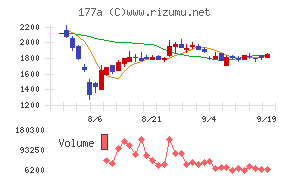 コージンバイオ