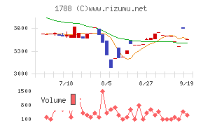 三東工業社