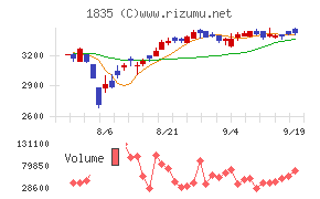 東鉄工業