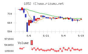 淺沼組