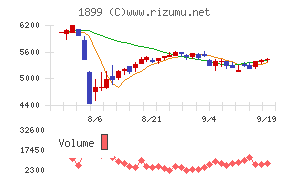 福田組