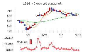 日本基礎技術