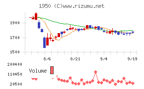 日本電設工業