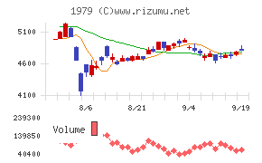 大気社