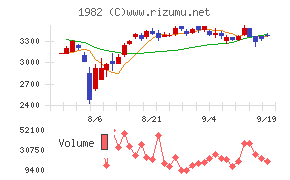 日比谷総合設備