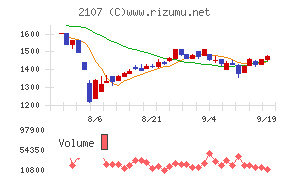 東洋精糖