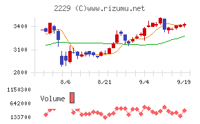 カルビー