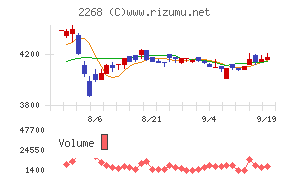 Ｂ－Ｒ　サーティワン　アイスクリーム