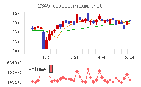 クシム