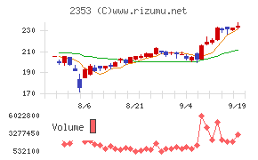 日本駐車場開発