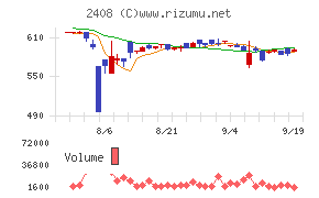 ＫＧ情報