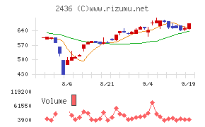 共同ピーアール