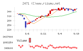 エスプール