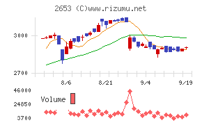 イオン九州